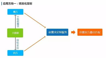大數據 追溯萬物，連接未來——從概念到應用，探索廣州三拓識別技術的實踐